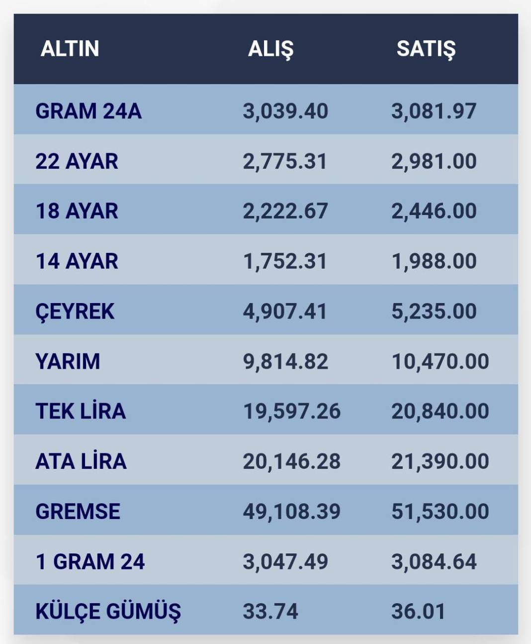 Konya’da altın fiyatları ve güncel döviz kurları I 11 Kasım 2024 8